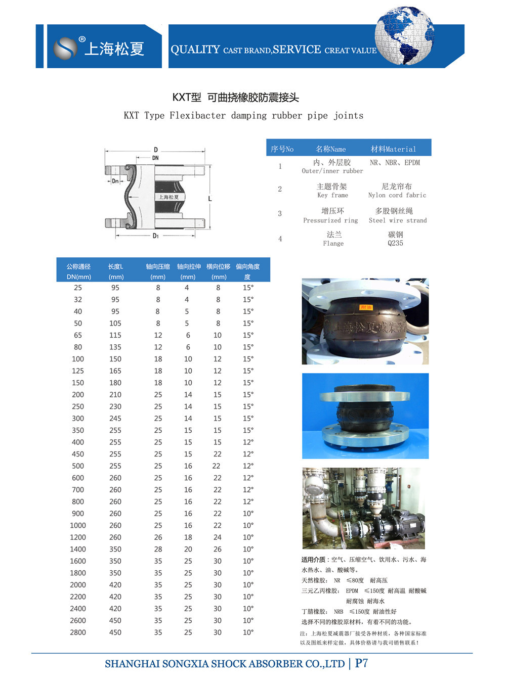 KXT橡膠膨脹節(jié)產(chǎn)品參數(shù)