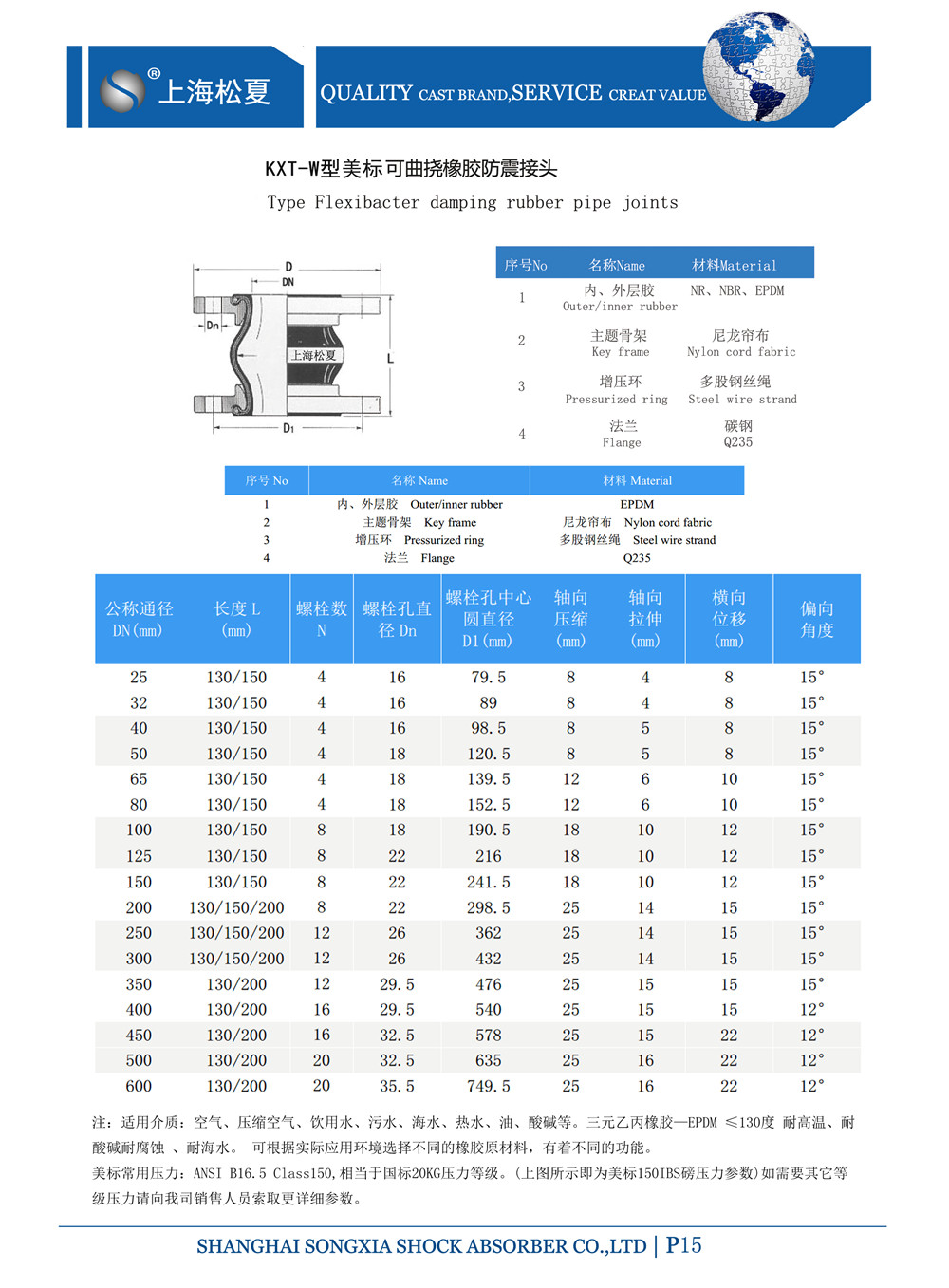 單球體橡膠膨脹節(jié)參數(shù)表