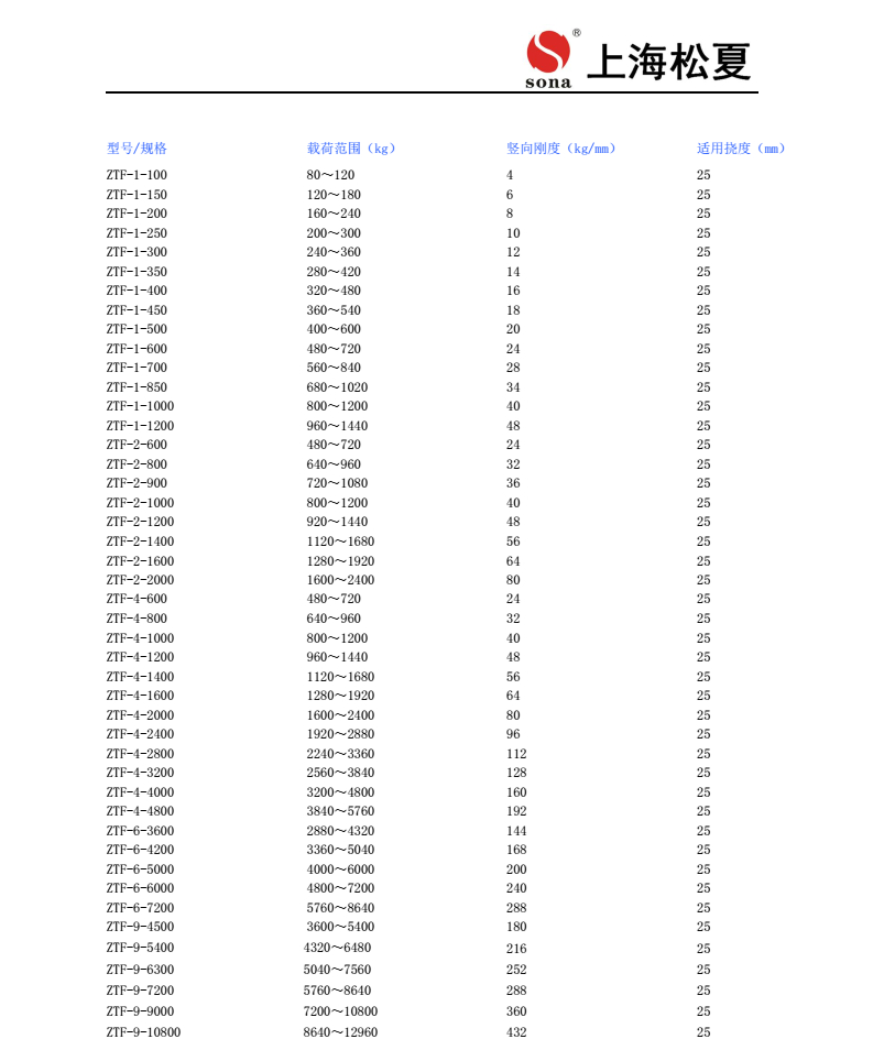 ZTF-6-6000可調(diào)式阻尼彈簧減震器安裝圖