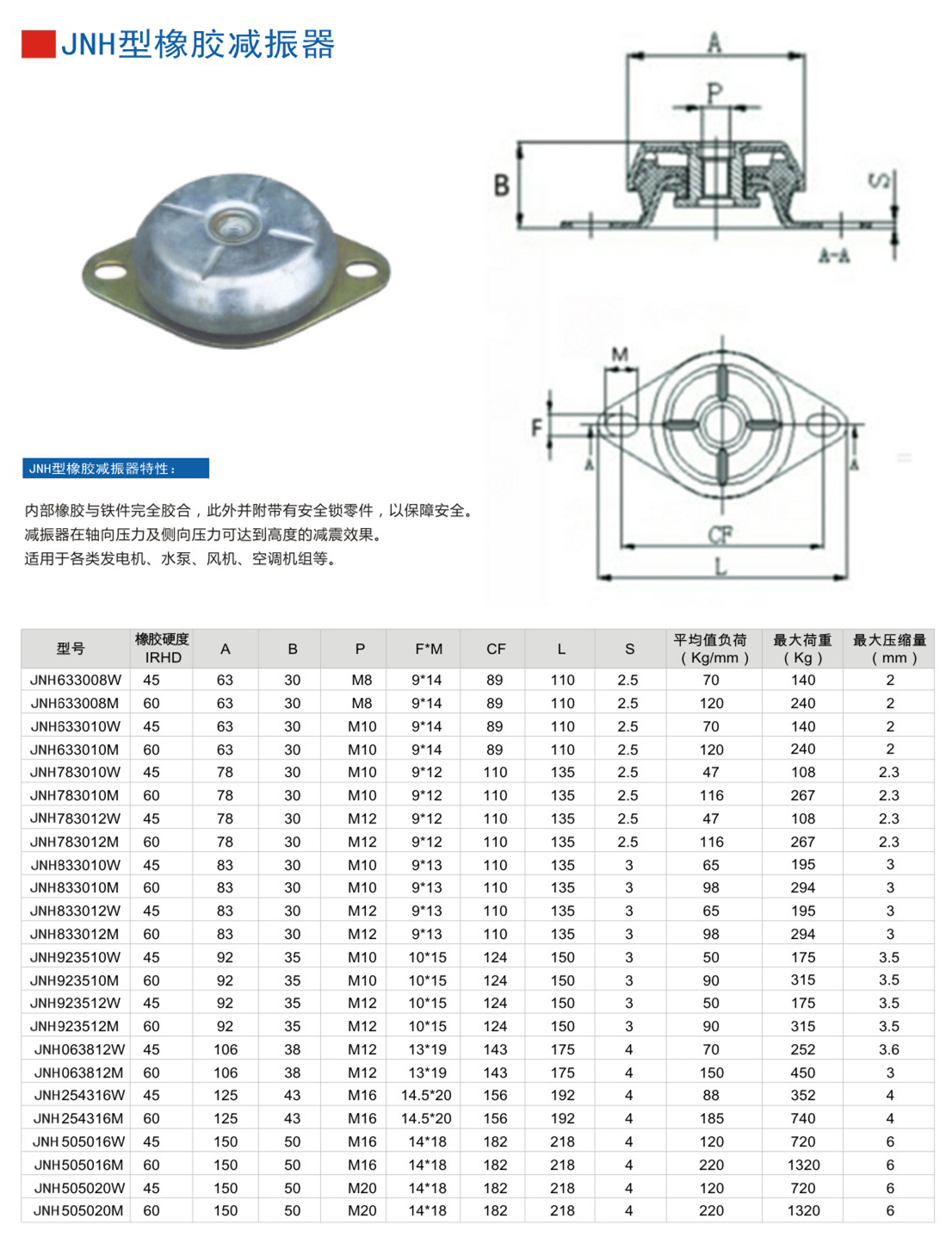 JNH沖壓機(jī)用橡膠隔振器